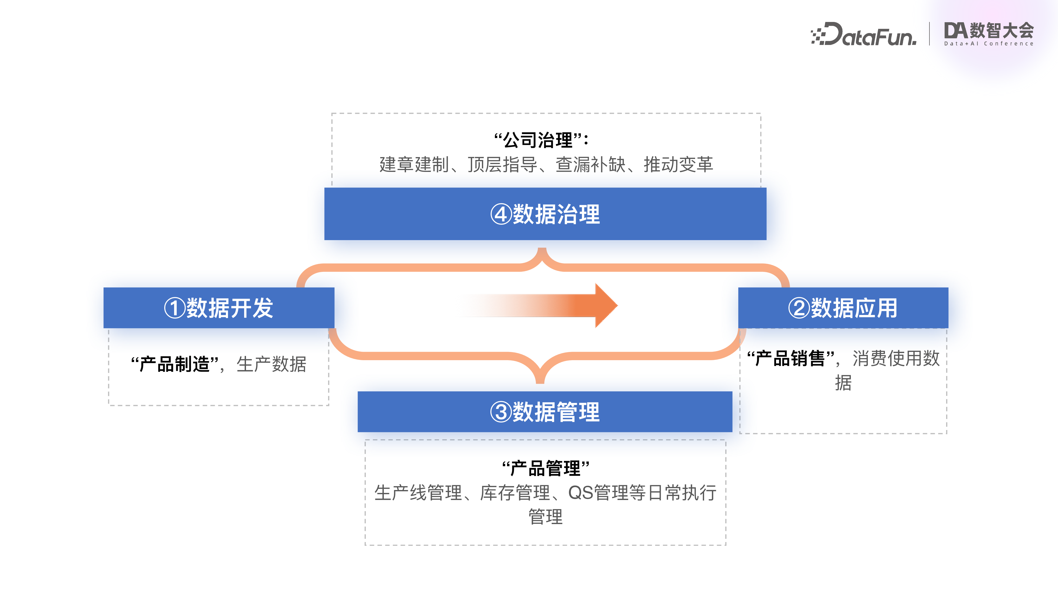 王劲松-平安人寿数据管理实践与展望
